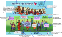 Et billede af forskellige nepalesere med handicap, og klædt i forskellige kulturelle dragter. De bærer skilte, hvor der budskaber, som opfordrer dem til at blive talt med - særligt hvis de har et handicap.